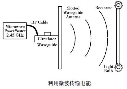 WPAN无线传输技术有哪些优势？-图1