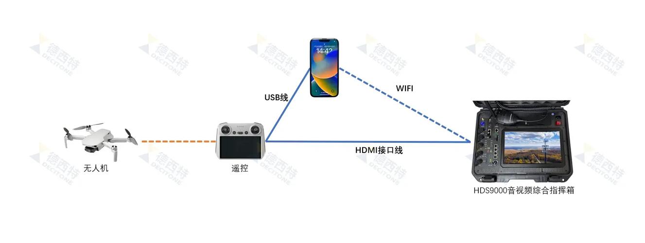 WPAN无线传输技术有哪些优势？-图3