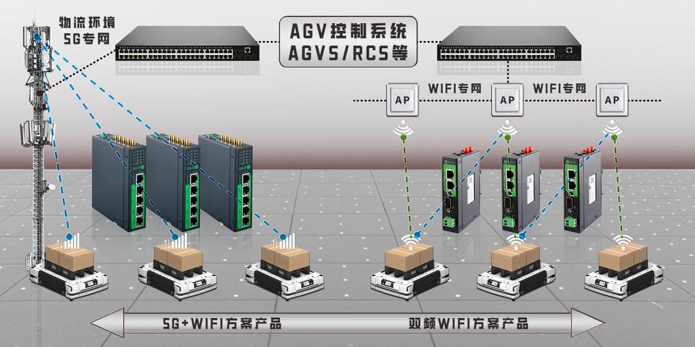 WPAN无线传输技术有哪些优势？-图2