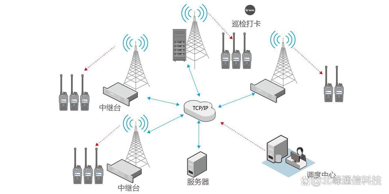 IP QoS技术具体包括哪些核心功能？-图2