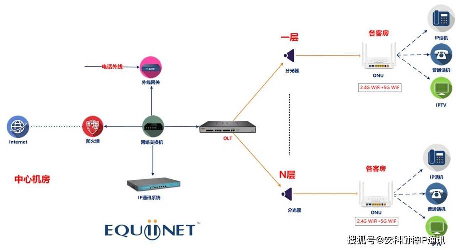 IP QoS技术具体包括哪些核心功能？-图1