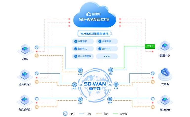 LPWAN技术有哪些？-图2