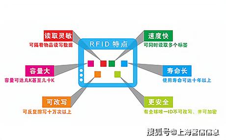 RFID技术应用有哪些场景与优势？-图1