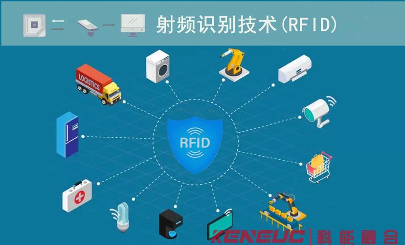 RFID技术应用有哪些场景与优势？-图3