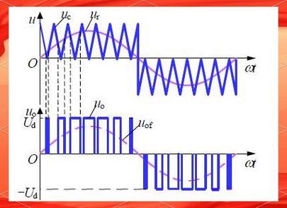 SRPWM技术到底是什么？-图1