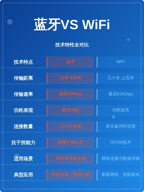 WiFi与蓝牙，谁更优？技术差异如何选？-图1