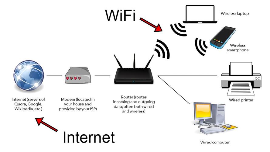 WiFi与蓝牙，谁更优？技术差异如何选？-图3