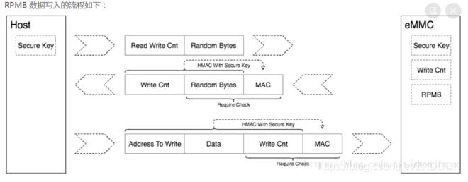 rpmb分区技术详解-图1