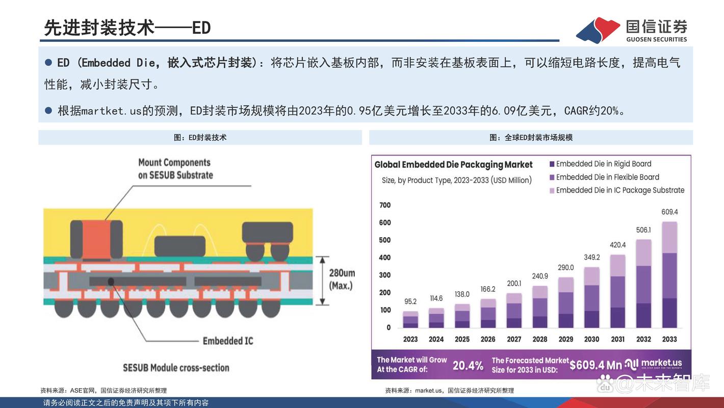 ic 封装 技术趋势-图2