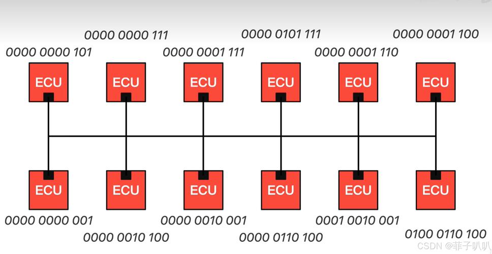 无线CAN技术难点究竟有哪些？-图2