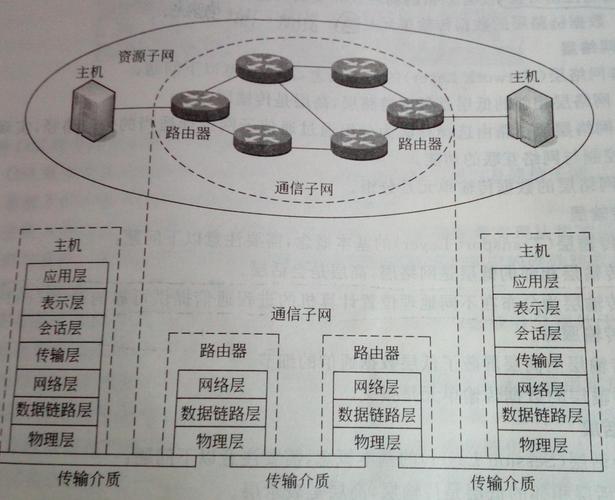 apon技术系统结构有哪些核心组成部分？-图3