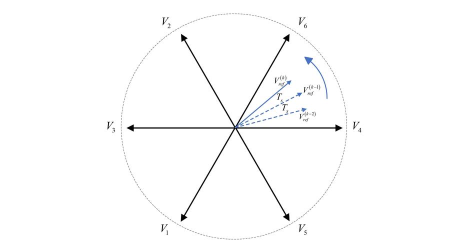 SVPWM技术是如何被提出的？-图1