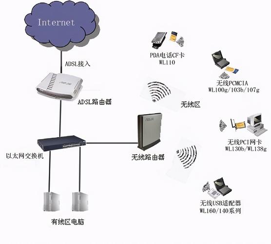 wifi通信技术最新-图1