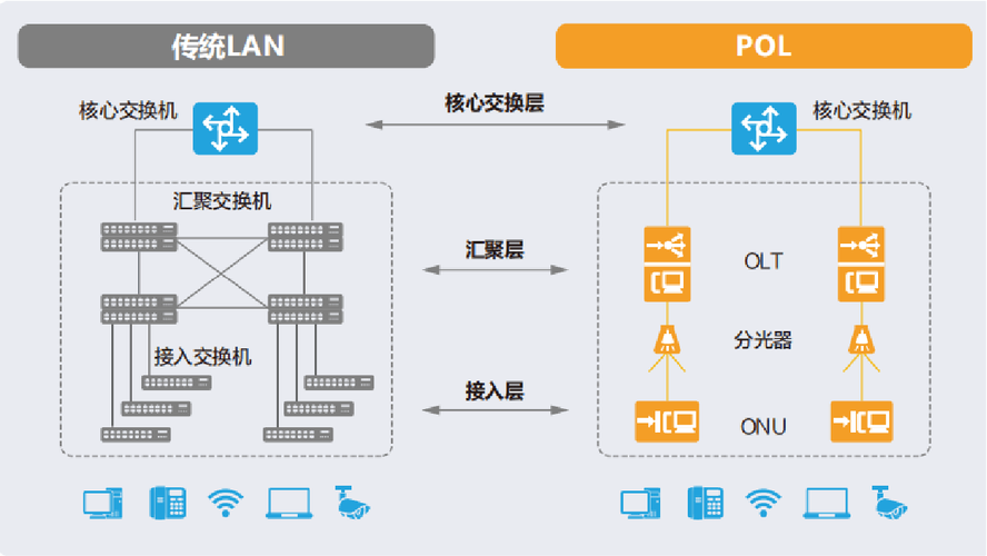 epon拓扑结构具体是什么样？-图1