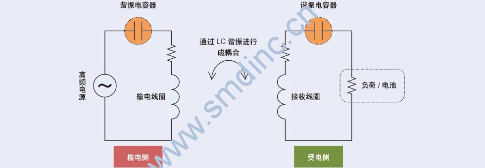 无线充电技术是如何实现能量传输的？-图2