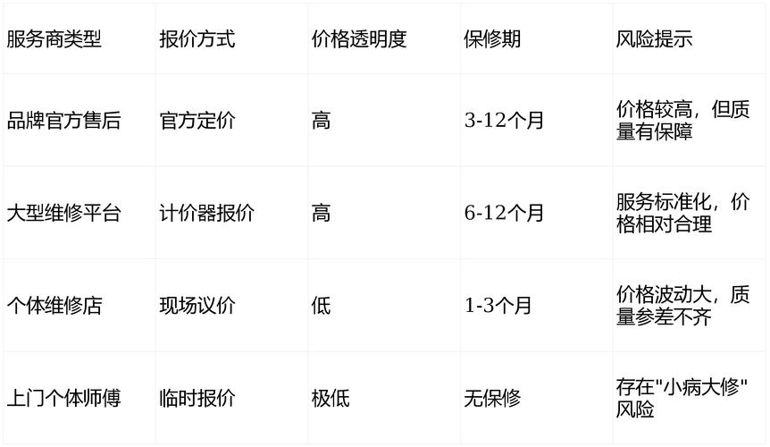 2025家电维修价格会涨吗？-图3