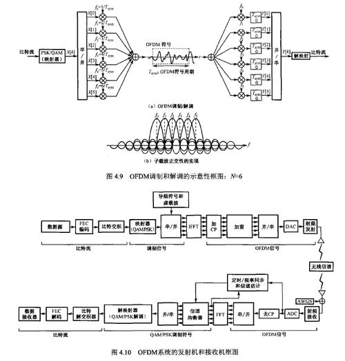 OFDMA技术具体有哪些核心作用？-图1