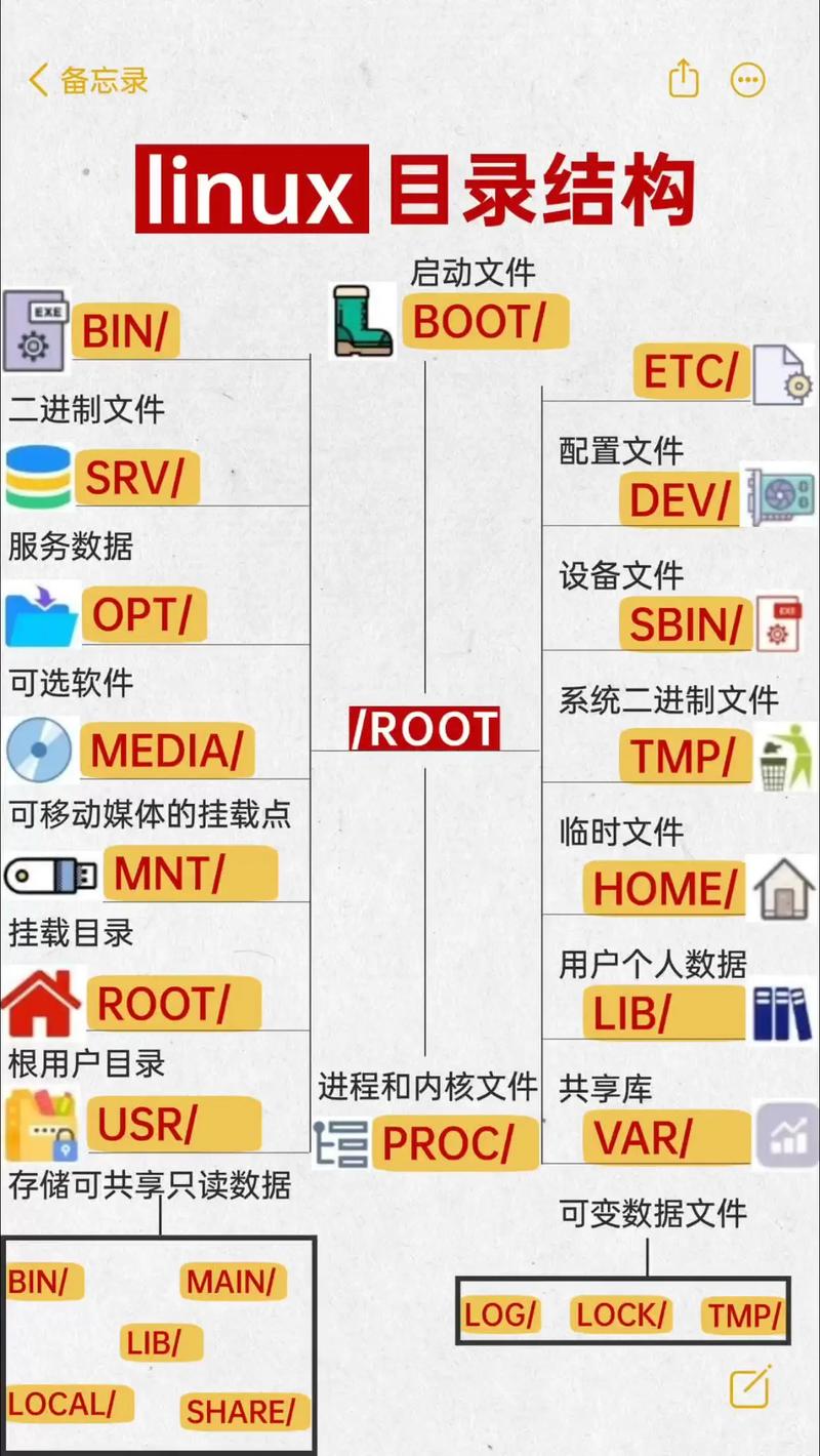 Linux技术资料有哪些核心内容？-图1