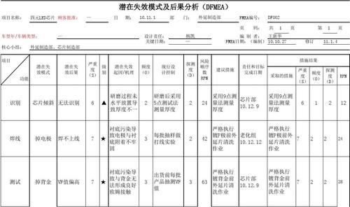 DFMEA的技术文件-图1