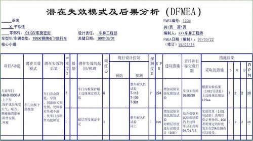 DFMEA的技术文件-图3