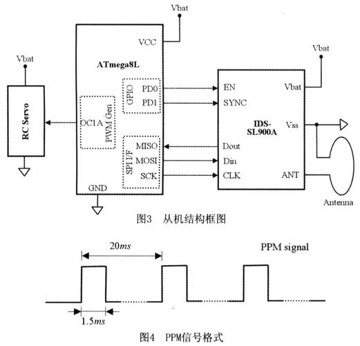 RFID技术无线频段有哪些？-图2