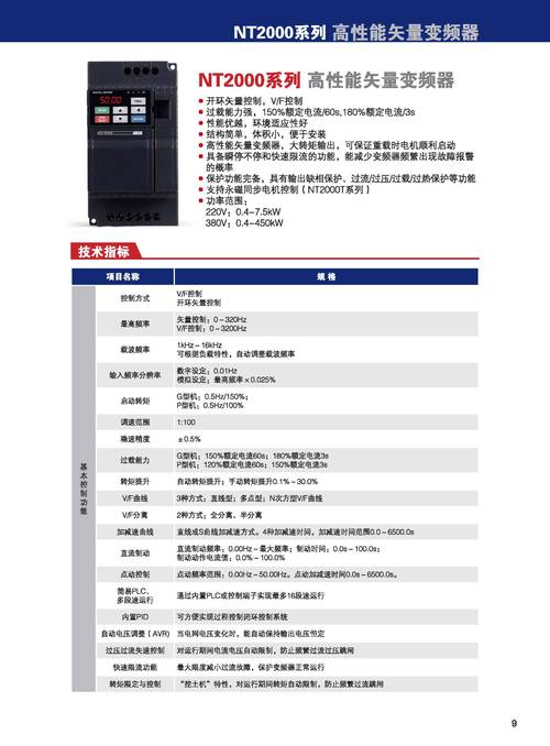 电梯变频器品牌哪家强？-图2