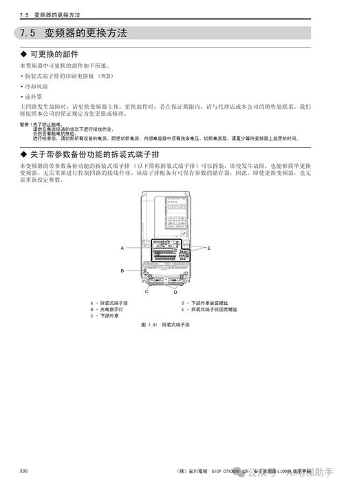 电梯变频器品牌哪家强？-图3