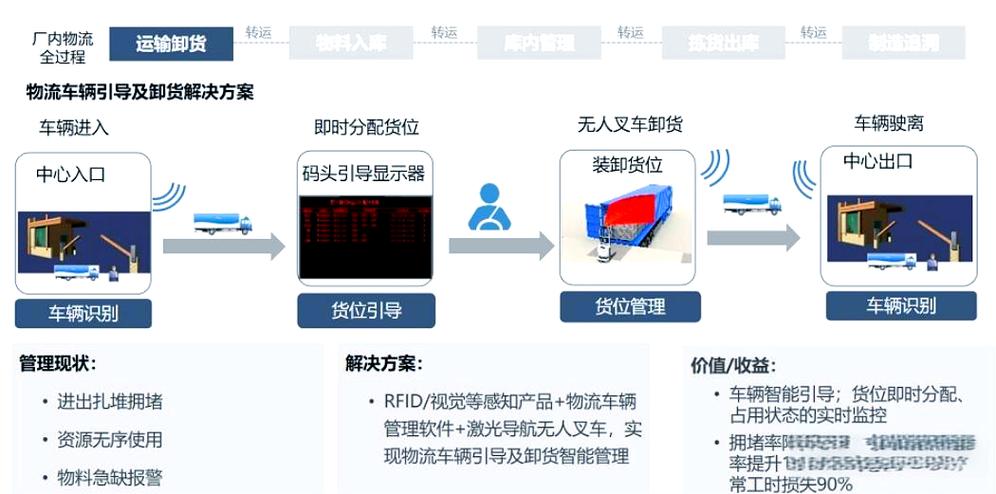 RFID技术有哪些核心优势？-图2
