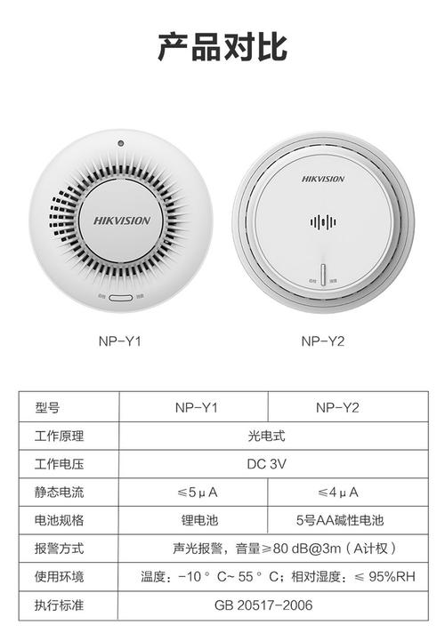 独立式烟感品牌怎么选？-图3