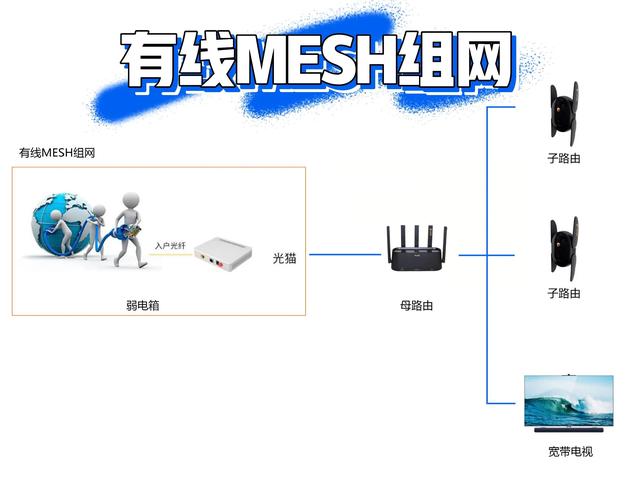 Mesh技术是基于什么原理构建的？-图1