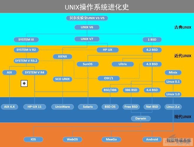 Linux技术将如何引领未来科技发展？-图1