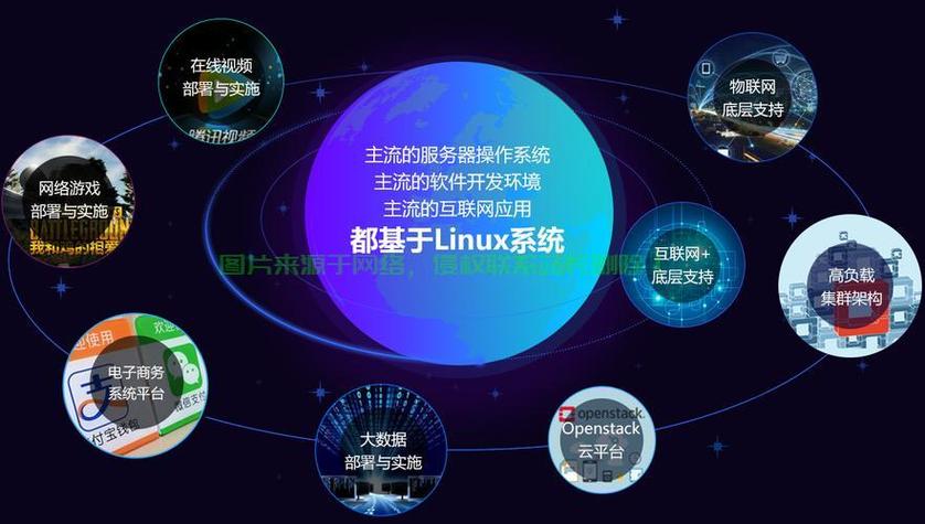 Linux技术将如何引领未来科技发展？-图2