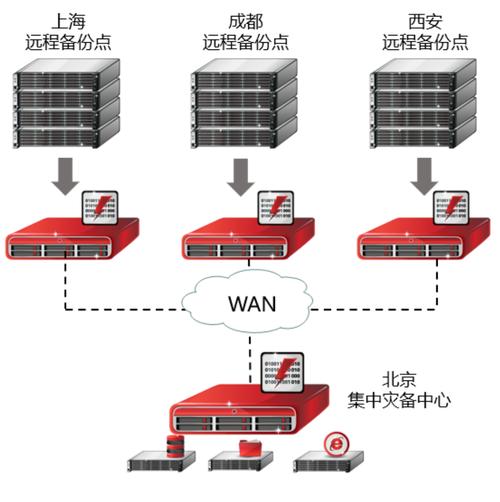 NB-IoT关键技术有哪些核心要点?-图3 NB-IoT关键技术有哪些核心要点?-图3