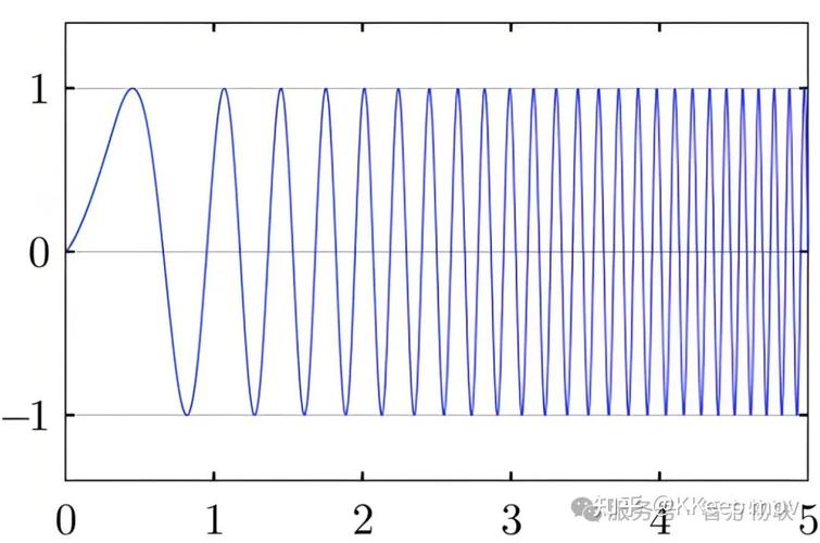 LoRa无线调制技术如何实现远距离低功耗通信？-图2