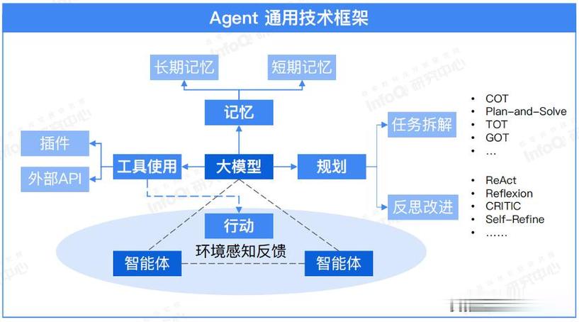 Agent技术究竟是什么？-图3