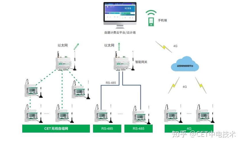 WiFi透传技术如何实现无线数据高效传输？-图2