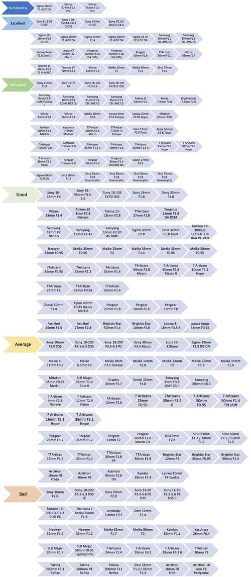 索尼CMOS技术路线有何独特优势?-图1 索尼CMOS技术路线有何独特优势?-图1