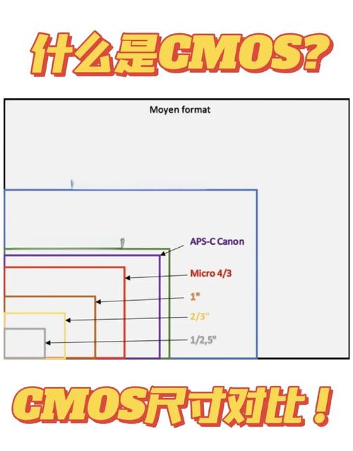 索尼CMOS技术路线有何独特优势?-图3 索尼CMOS技术路线有何独特优势?-图3