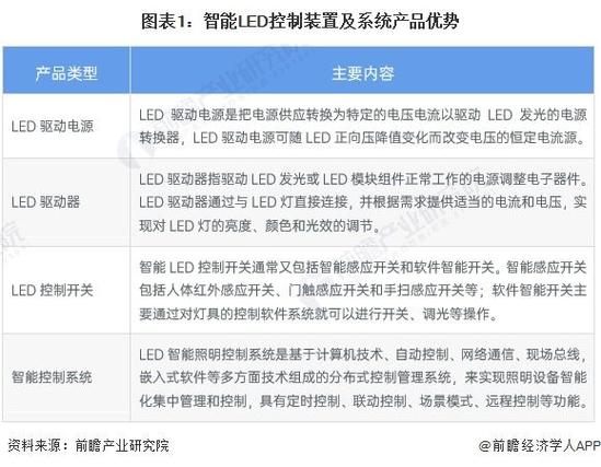 OLED照明技术现状如何？-图1