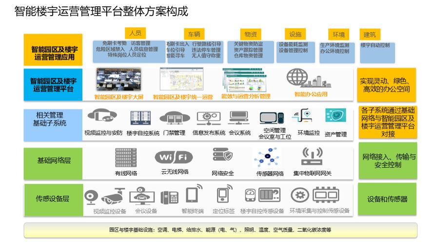 LPWAN技术如何赋能物联网应用？-图3