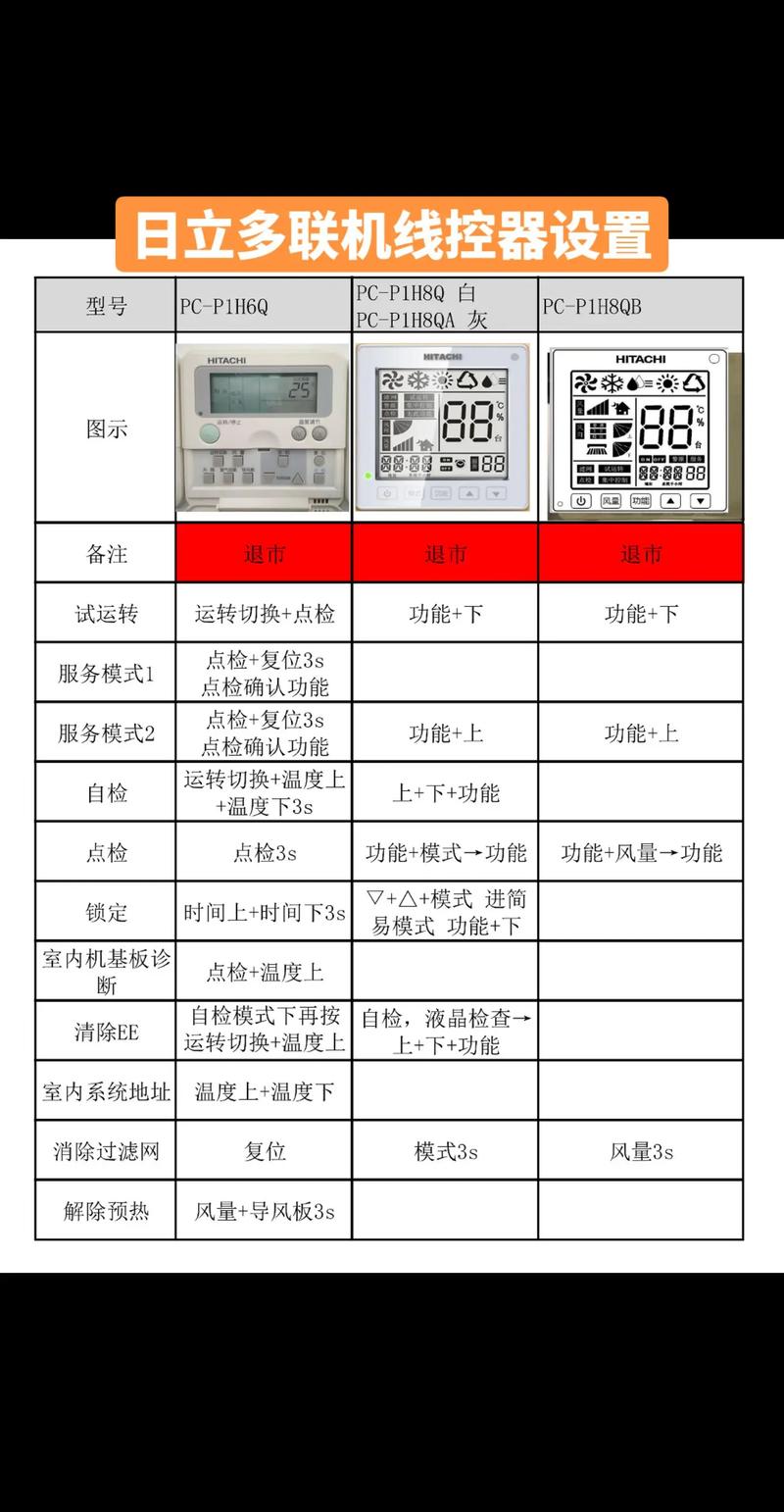 日立空调多联机系统维修,常见故障有哪些?-图3 日立空调多联机系统维修,常见故障有哪些?-图3