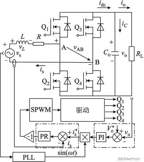 SPWM控制技术如何实现精准输出？-图1