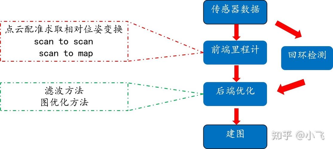 激光SLAM技术有哪些缺点？-图3