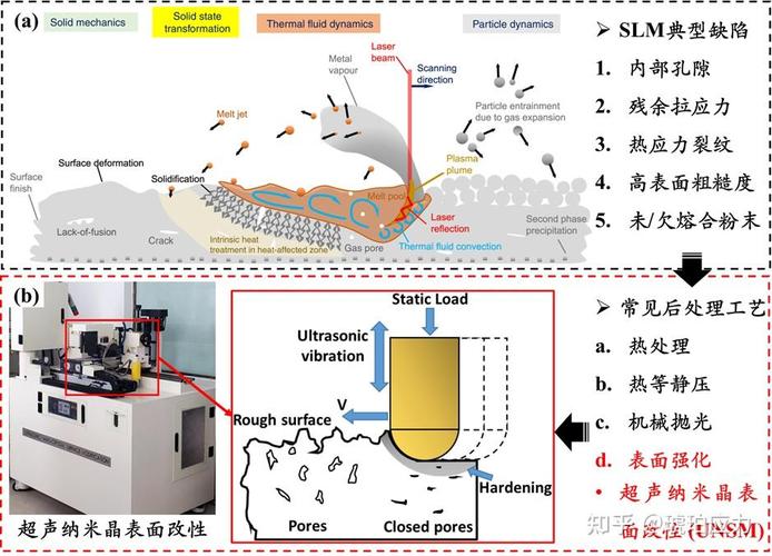 激光SLAM技术有哪些缺点？-图2