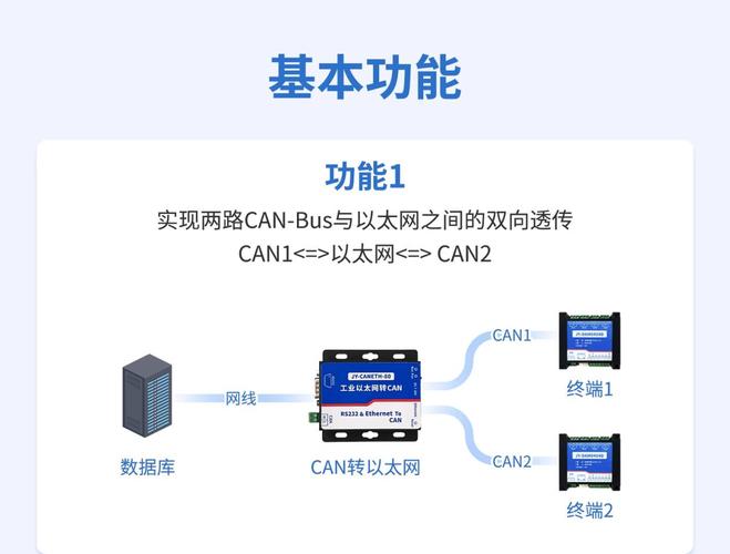 Can转WiFi技术如何实现？-图2
