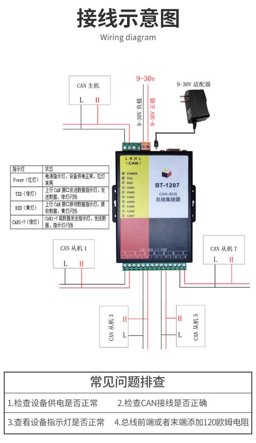 Can转WiFi技术如何实现？-图1