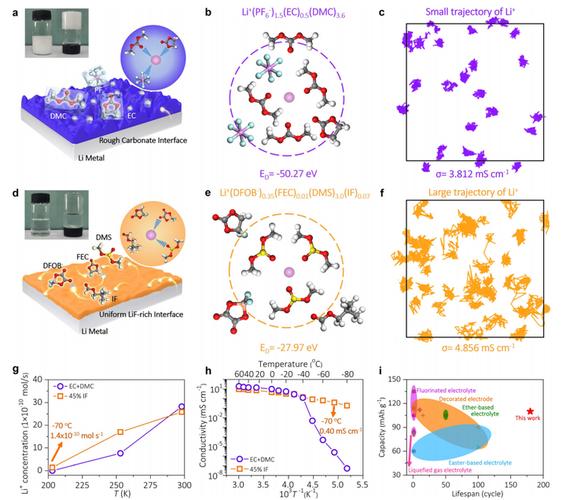 Lifi技术物理原理是什么？-图2