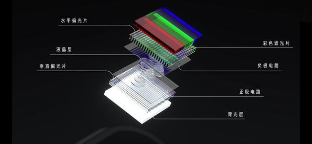 OLED薄膜封装技术如何提升器件寿命？-图2