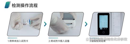 卡式配血仪品牌有哪些?-图2 卡式配血仪品牌有哪些?-图2