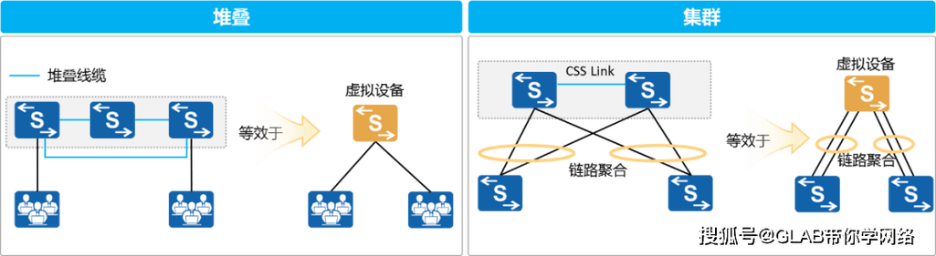 华为堆叠技术PPT的核心优势是什么?-图1 华为堆叠技术PPT的核心优势是什么?-图1